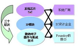 集成微系统科学工程与应用重点实验室 卫星技术综合应用系统集成