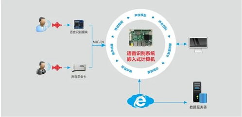 融合卫星技术与语音识别 华北工控智能家居系统集成方案
