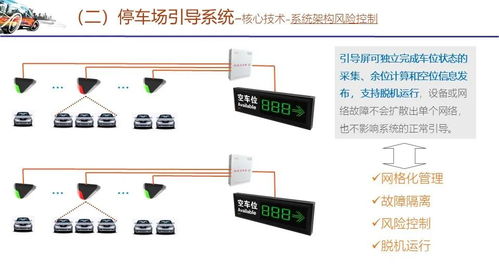 智能停车场管理系统技术方案 卫星技术综合应用系统集成