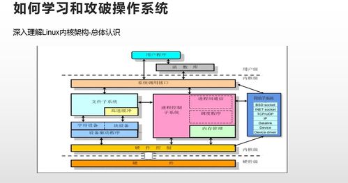 2022新年重磅技术分享 深入理解Linux操作系统与卫星技术综合应用系统集成